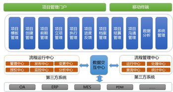 頂點軟件 以卓越軟件科技，超越客戶夢想