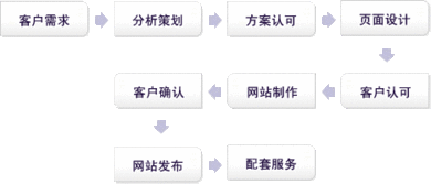 河南越辰科技 軟件與網絡雙輪驅動，賦能企業數字化升級