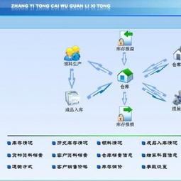 智慧財稅，高效管理——賬易通財務管理軟件供應商金科信息科技發展公司的科技軟件開發之路