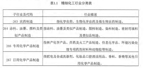 精細(xì)化工在日用化學(xué)品中的關(guān)鍵應(yīng)用與未來趨勢